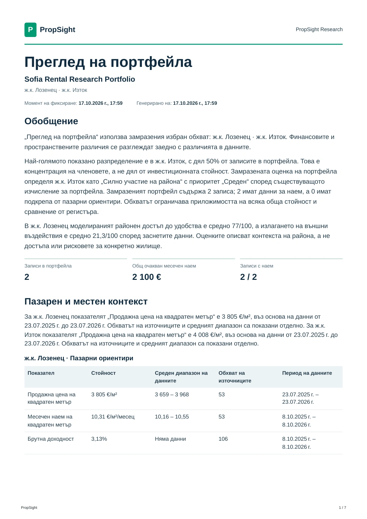 Първа страница от реалния преглед на портфолио на български, с избраните активи, покритие на данните за наеми, географски контекст и ограничения.
