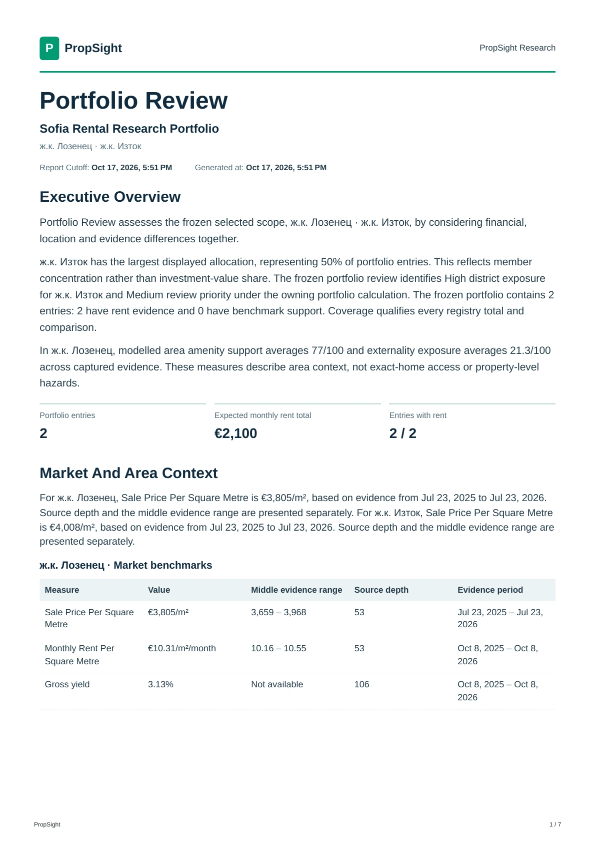 First page of the real English Portfolio Review, with the selected research portfolio, rental coverage, geographic context and evidence limitations.