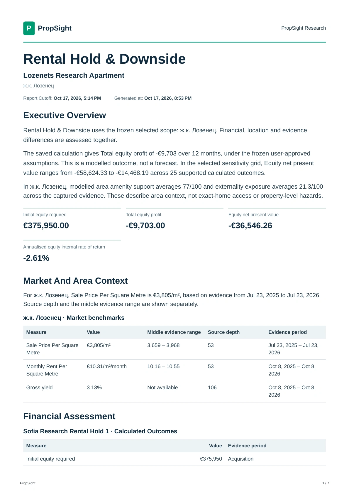 First page of the real English Rental Hold & Downside report, showing its dated assumptions, negative modelled outcomes and market context.