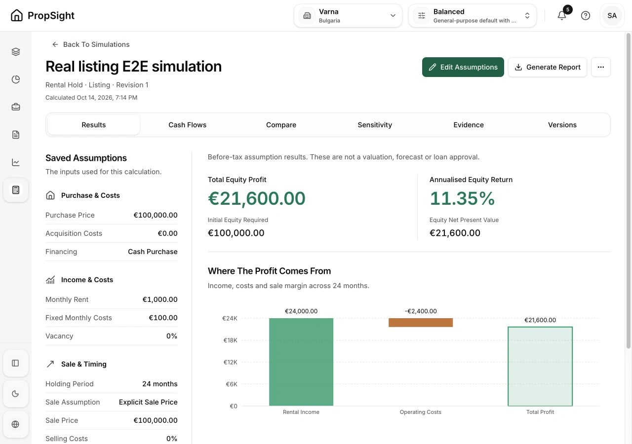 Real PropSight rental-hold results: saved assumptions, before-tax equity profit of €21,600, annualised return of 11.35% and an income-and-cost breakdown for a 24-month sample.
